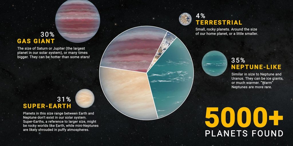 5000 Exoplanets Infographic