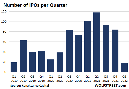 After losing $328 billion in share buybacks since 2017, shares of JPMorgan, Bank of America, Wells Fargo, Citi and Goldman Sachs are down.