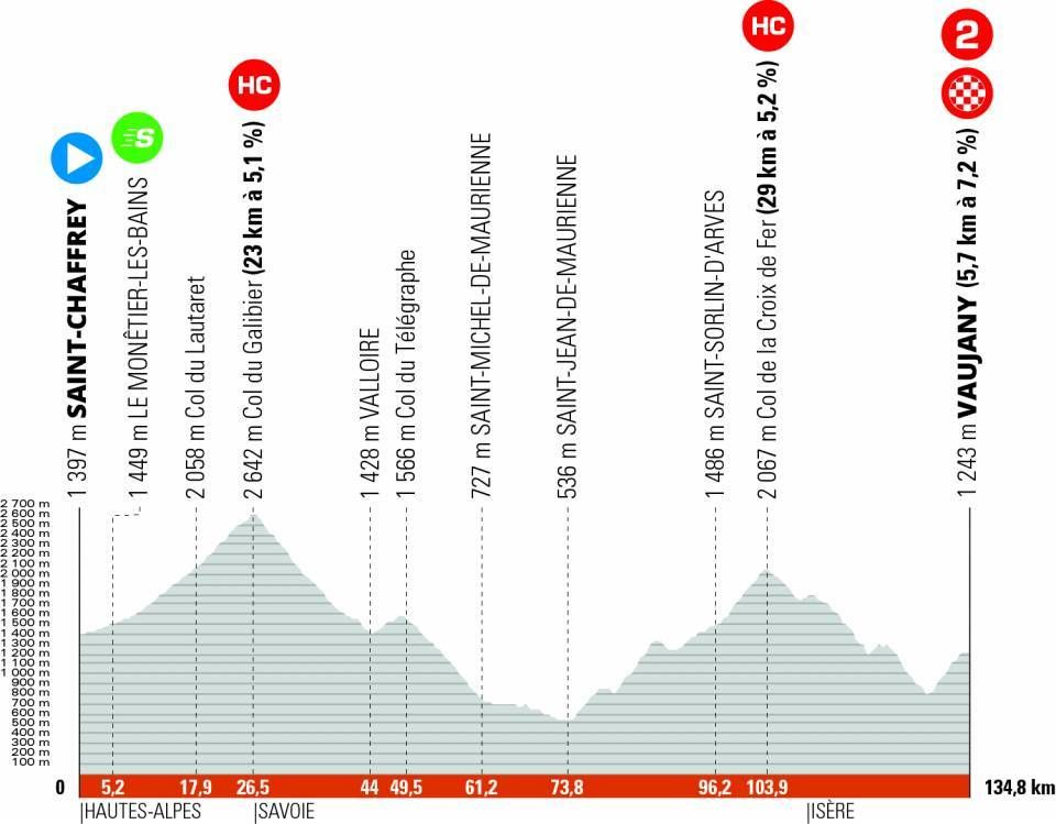 Standard du Dauphine Stage 7