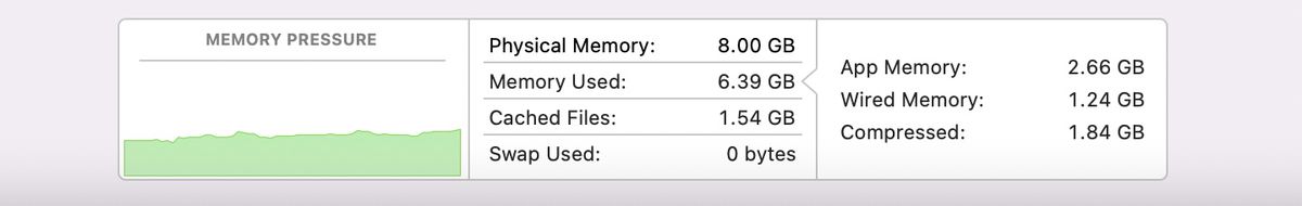 A screenshot of Activity Monitor shows that the computer has 8GB of physical memory, that 6.39GB is in use, and that 0 bytes of Swap are being used.