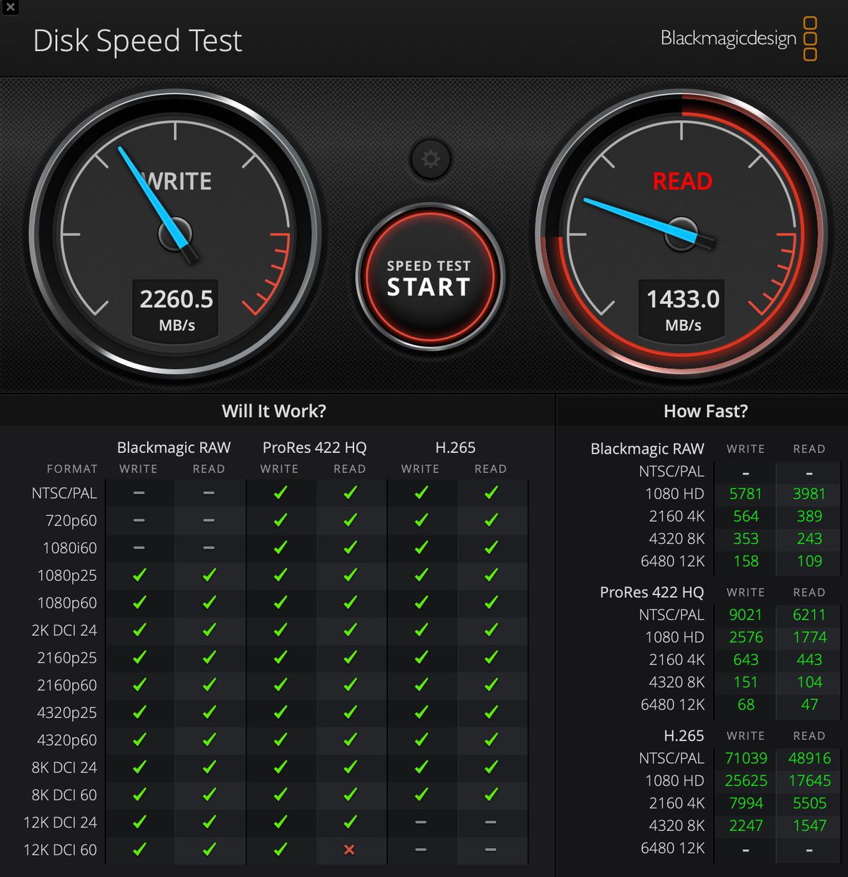 Screenshot of Blackmagic Disk Speed ​​Test indicating scores of 2260.5 for writing and 1433 for reading.
