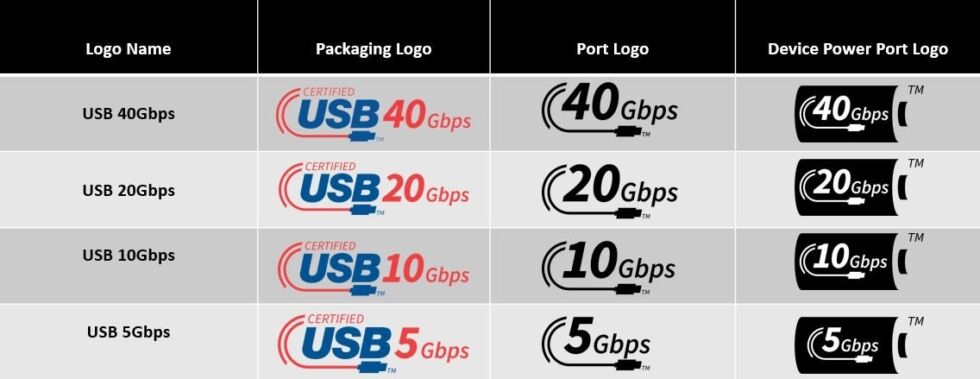 USB performance logos for USB-IF.