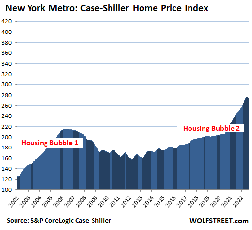 America's Most Amazing Housing Bubbles: Biggest Price Drop Since Housing Crash 1. Record drops in Seattle (-3.9%), close to the record in San Francisco (-4.3%) and Denver.  The drops are spread all over the United States