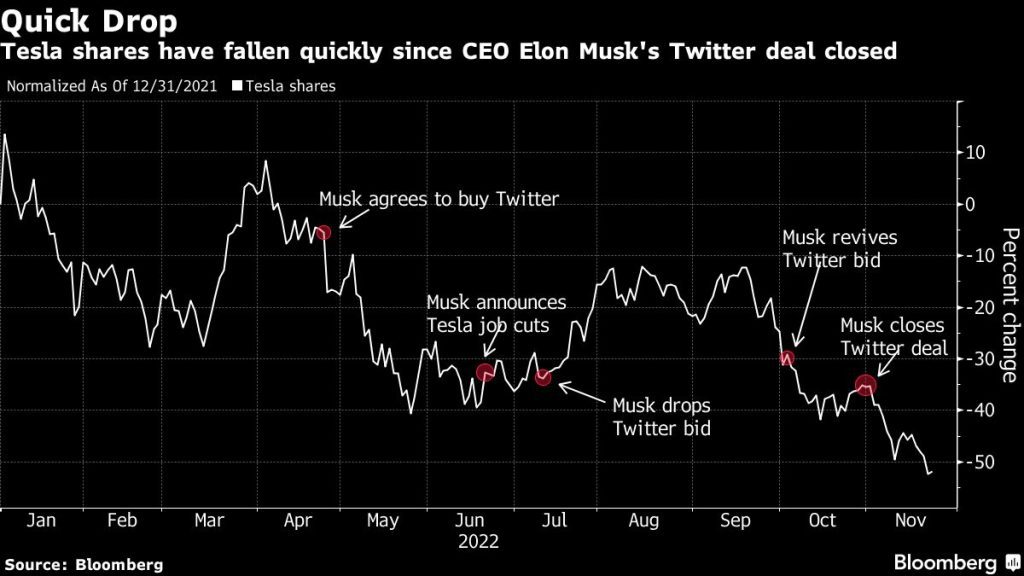 Tesla bounce as Morgan Stanley says the sale went too far